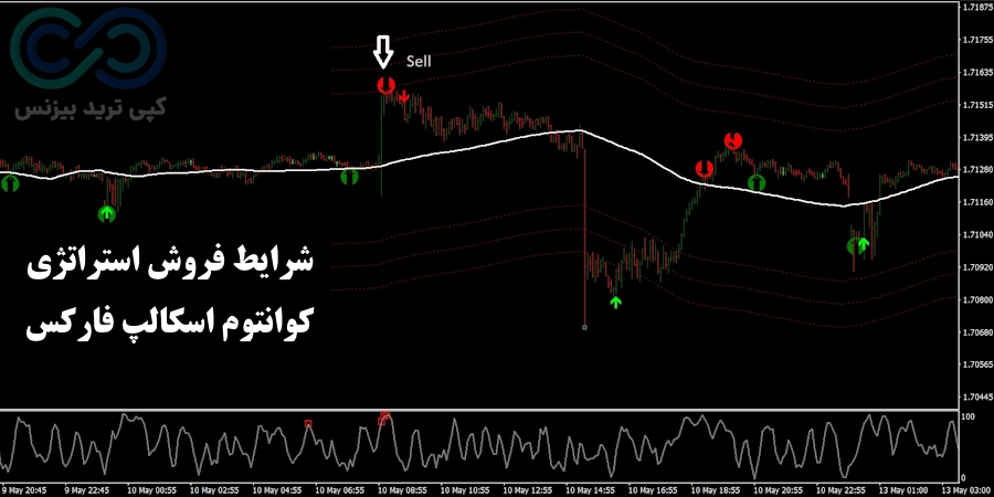 شرایط فروش استراتژی کوانتوم در اسکالپ فارکس