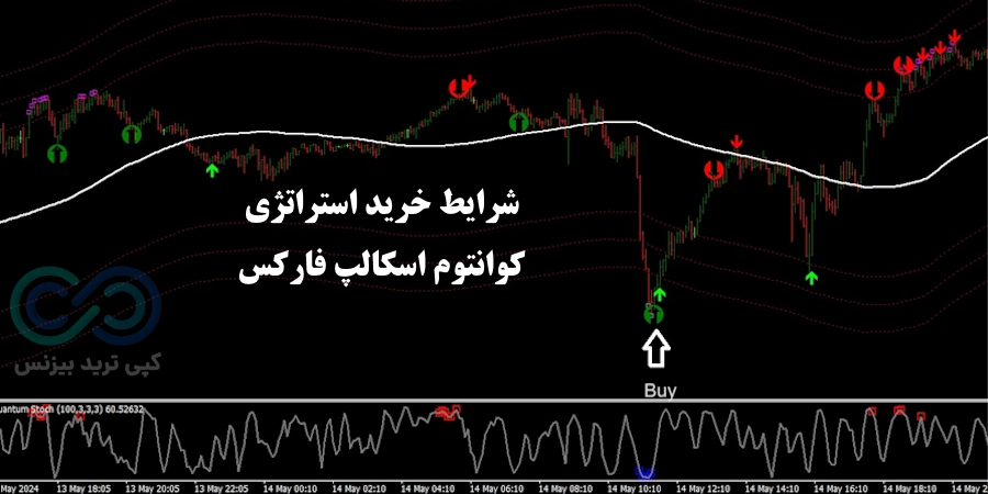 شرایط خرید استراتژی کوانتوم در اسکالپ فارکس