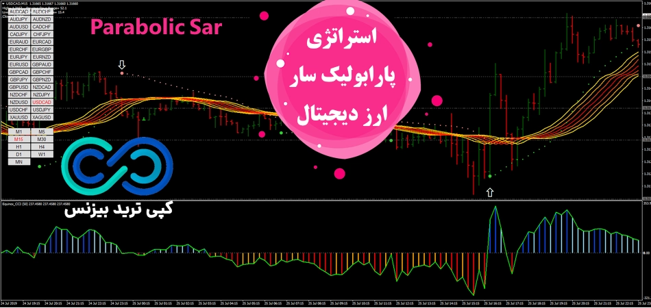 استراتژی پارابولیک سار در ارز دیجیتال💥 با [parabolic sar] پیشرفته تر ترید کن!