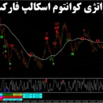 آموزش استراتژی کوانتوم اسکالپ فارکس⚡️راهنمای اسکالپینگ با [RSI]