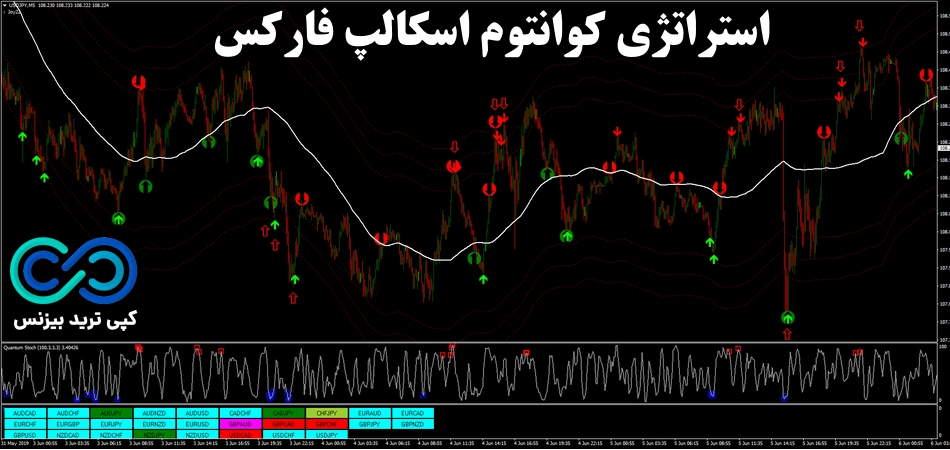 استراتژی کوانتوم در اسکالپ فارکس