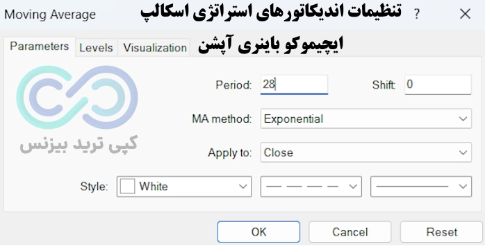 تنظیمات اندیکاتورهای استراتژی اسکالپ ایچیموکو باینری آپشن