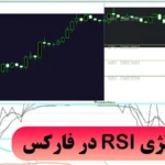 راهنمای استراتژی rsi در فارکس📈 [Market pulse + آر اس آی]