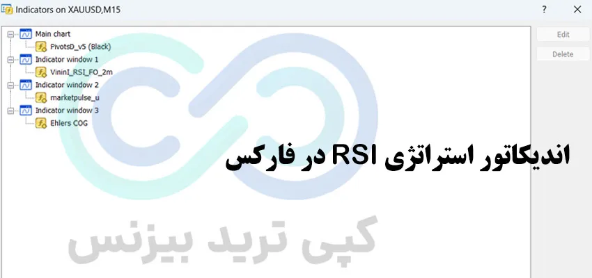 استراتژی RSI در فارکس