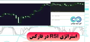 راهنمای استراتژی rsi در فارکس📈 [Market pulse + آر اس آی]