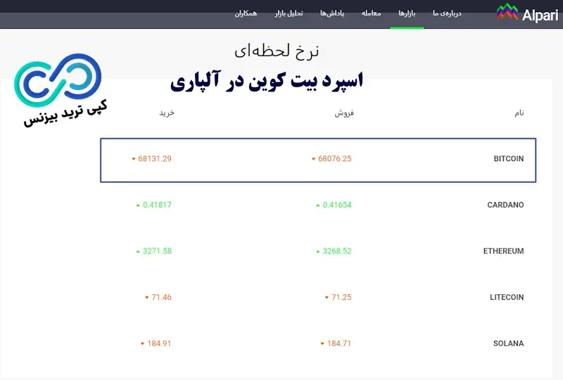 اسپرد بیت کوین در آلپاری