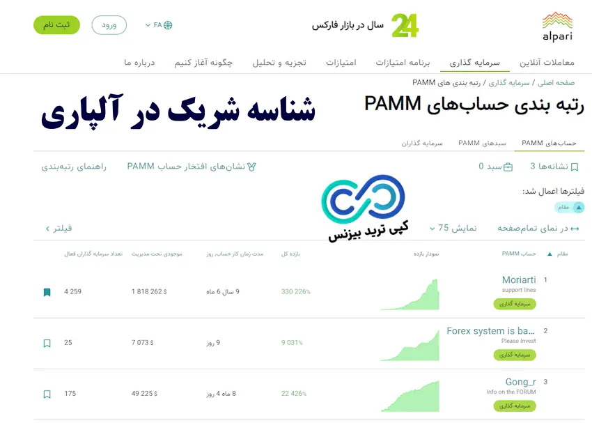 کیف پول شریک در آلپاری