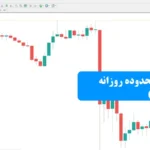 اندیکاتور میانگین محدوده روزانه چیست؟✨ تحلیل دقیق نوسان روزانه بازار با اندیکاتور adr!