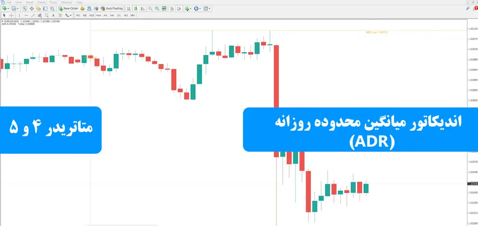 اندیکاتور میانگین محدوده روزانه - اندیکاتور adr - اندیکاتور adr چیست