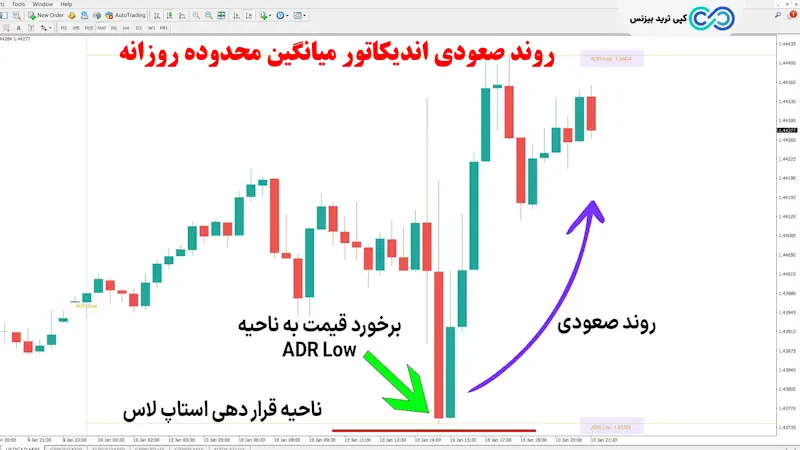 اندیکاتور میانگین محدوده روزانه - اندیکاتور adr - اندیکاتور adr چیست