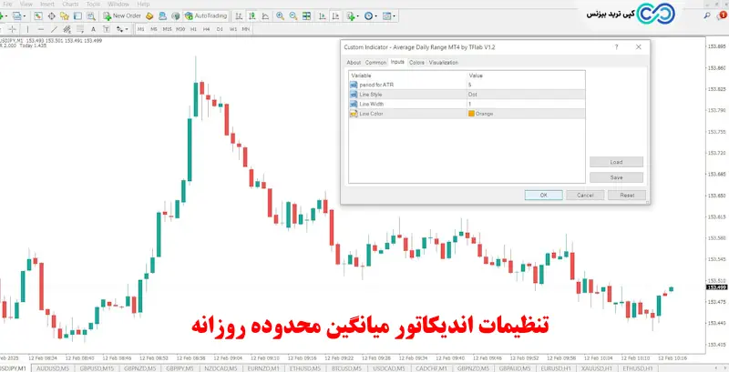 اندیکاتور میانگین محدوده روزانه - اندیکاتور adr - اندیکاتور adr چیست