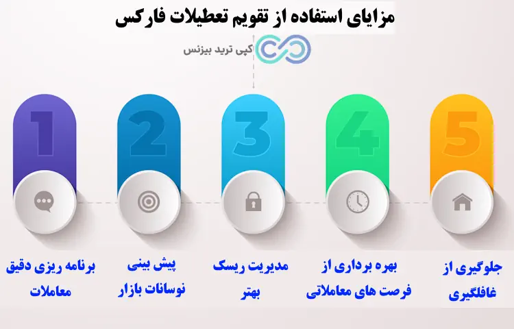 بهترین تقویم تعطیلات فارکس - تقویم تعطیلات فارکس - روزهای تعطیل بازار فارکس