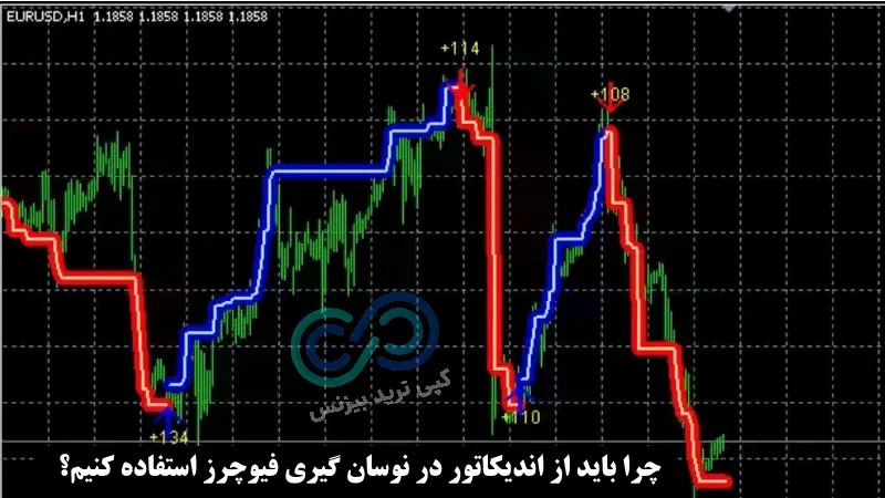 بهترین اندیکاتور برای نوسان گیری فیوچرز