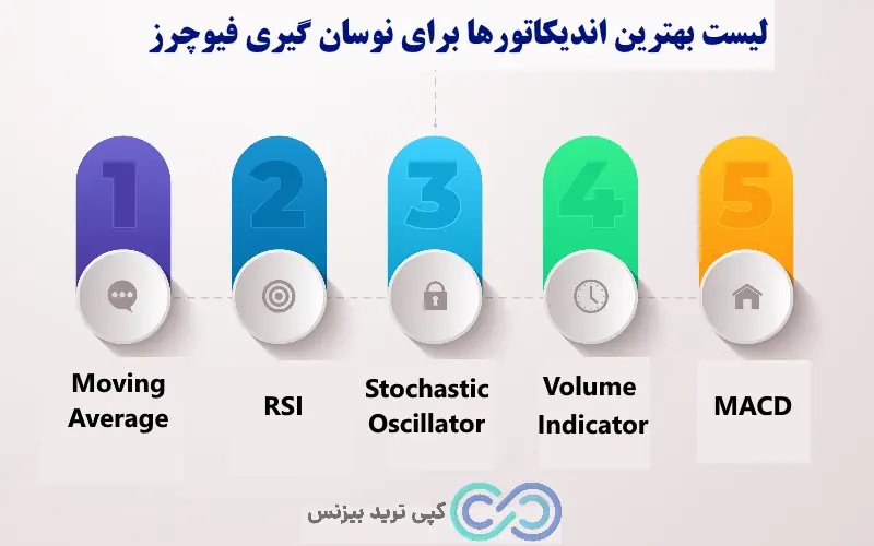 بهترین اندیکاتور برای نوسان گیری فیوچرز