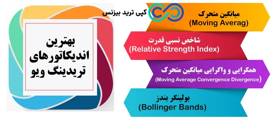 بهترین اندیکاتور تریدینگ ویو - معرفی بهترین اندیکاتور های تریدینگ ویو