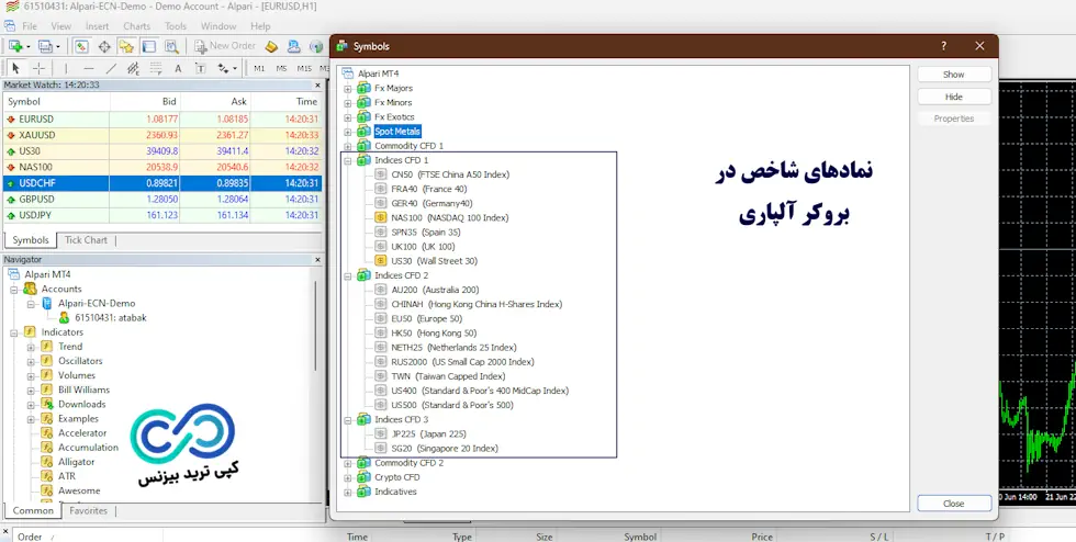 بهترین بروکر برای ترید شاخص ها