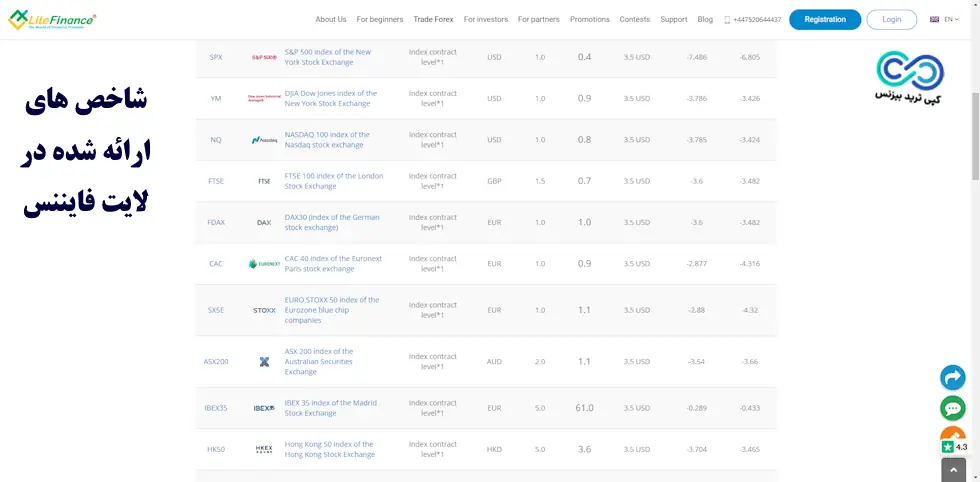 بهترین بروکر برای ترید شاخص ها