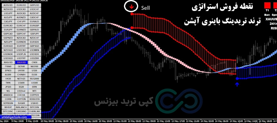 استراتژی ترند تریدینگ باینری آپشن