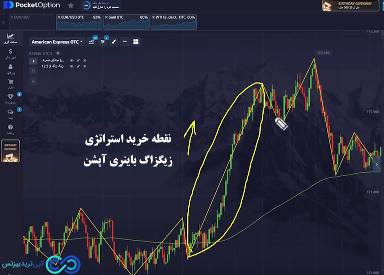 استراتژی زیگزاگ باینری آپشن