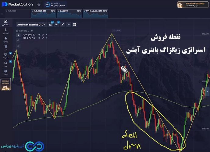 استراتژی زیگزاگ باینری آپشن