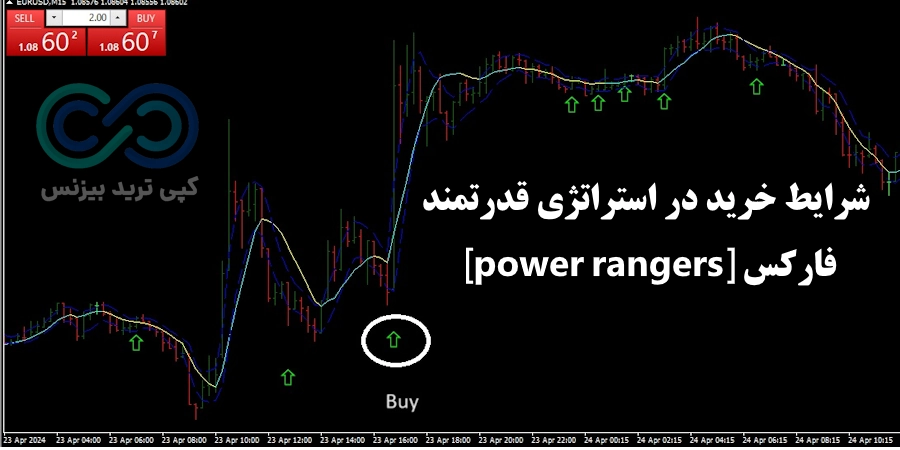 نقطه خرید در استراتژی قدرتمند فارکس پاور رنجرز