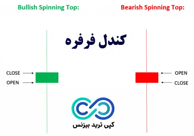 کندل چیست ؟ - کندل چیست و انواع آن