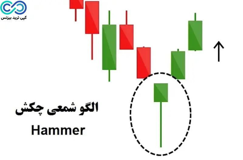 کندل چیست ؟ - کندل چیست و انواع آن