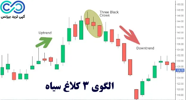 کندل چیست ؟ - کندل چیست و انواع آن