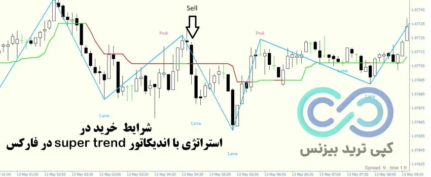  استراتژی با اندیکاتور super trend در فارکس