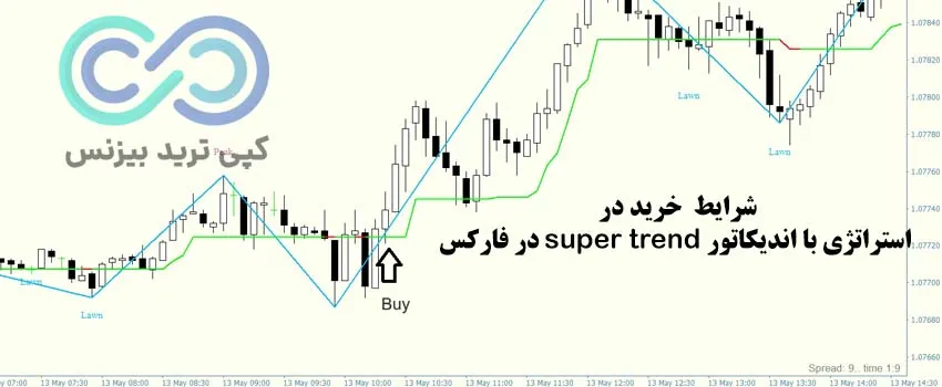  استراتژی با اندیکاتور super trend در فارکس