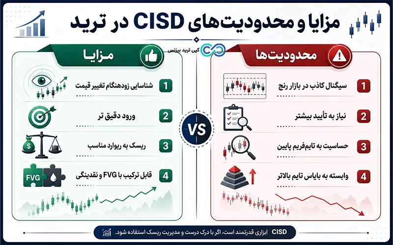 cisd در ict چیست - تغییر در وضعیت تحویل - cisd چیست