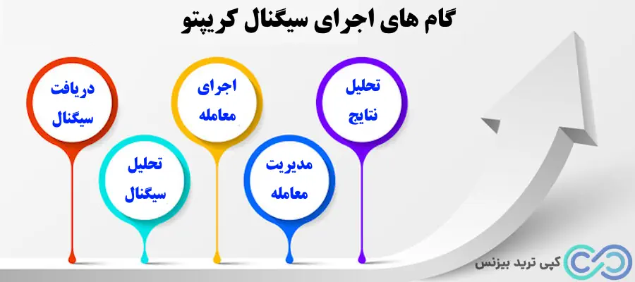 سایت سیگنال دهی ارز دیجیتال - سایت های سیگنال ارز دیجیتال - هترین سایت های سیگنال ارز دیجیتال