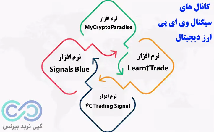 سیگنال وی ای پی ارز دیجیتال، سیگنال vip ارز دیجیتال، کانال سیگنال vip ارز دیجیتال