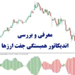 چگونه با اندیکاتور همبستگی جفت ارزها، ریسک معاملات را کاهش دهیم؟☄️ [Currency Pair Correlation Indicator]