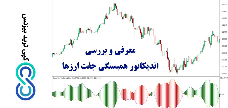 چگونه با اندیکاتور همبستگی جفت ارزها، ریسک معاملات را کاهش دهیم؟☄️ [Currency Pair Correlation Indicator]