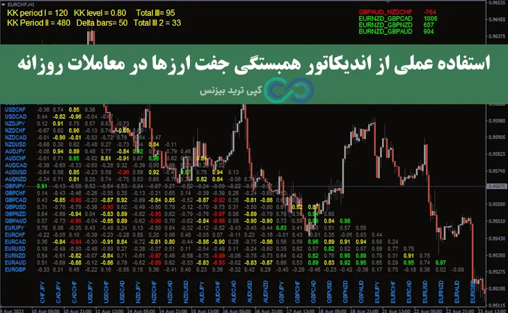اندیکاتور همبستگی جفت ارزها - اندیکاتور همبستگی