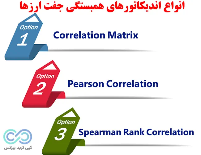 اندیکاتور همبستگی جفت ارزها - اندیکاتور همبستگی
