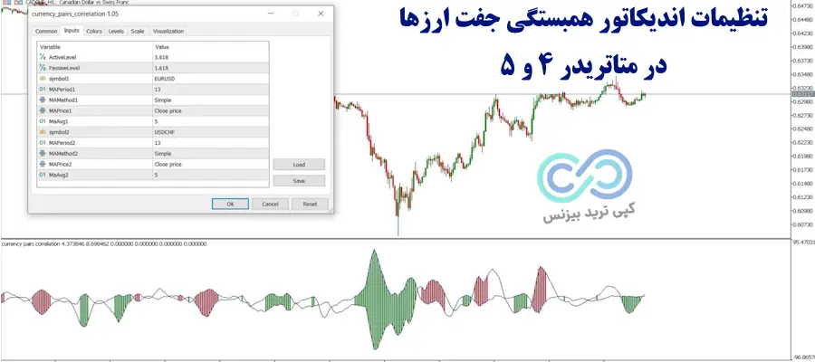 اندیکاتور همبستگی جفت ارزها - اندیکاتور همبستگی