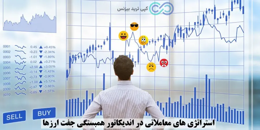 اندیکاتور همبستگی جفت ارزها - اندیکاتور همبستگی
