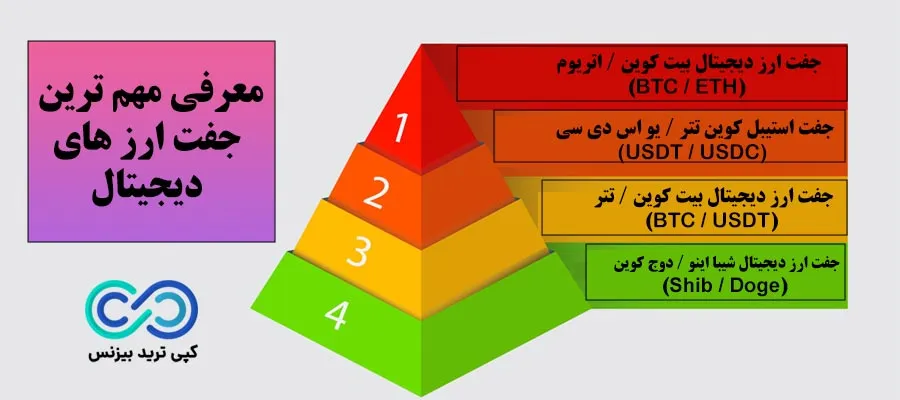 جفت ارز دیجیتال چیست؟ - جفت ارز دیجیتال