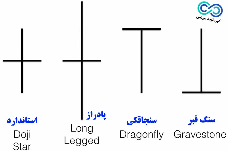 کندل های دوجی نشانه چیست - کندل دوجی چیست - کندل های دوجی