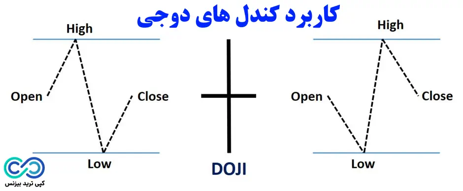 کندل های دوجی نشانه چیست - کندل دوجی چیست - کندل های دوجی