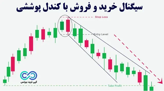 کندل اینگالف چیست - آموزش کندل پوششی - کندل پوشا چیست