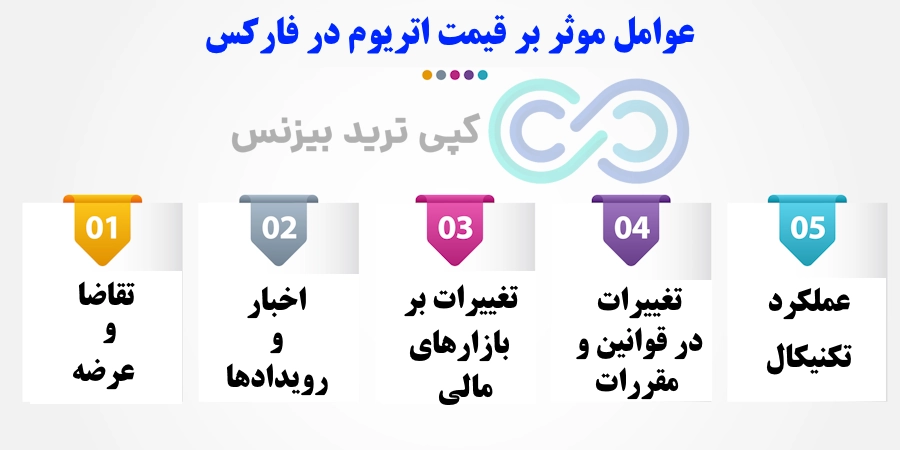 عوامل‌ مؤثر بر قیمت اتریوم در فارکس