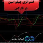 استراتژی چیکو اسپن در فارکس🔵«DSS» در تایم فریم 15 و 30 دقیقه ای