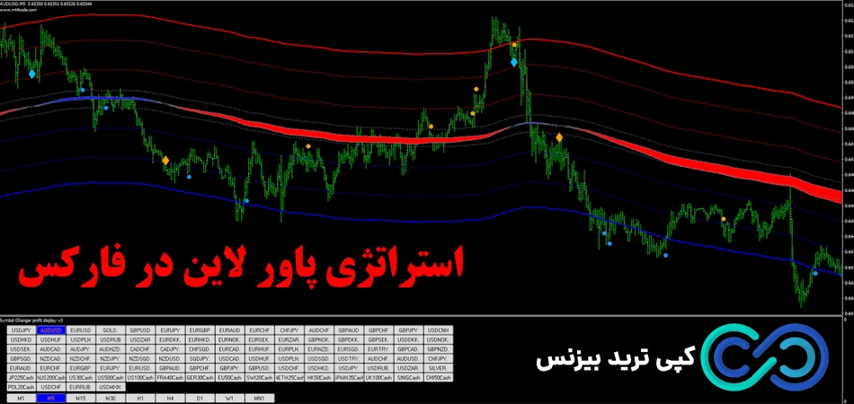 استراتژی پاور لاین فارکس