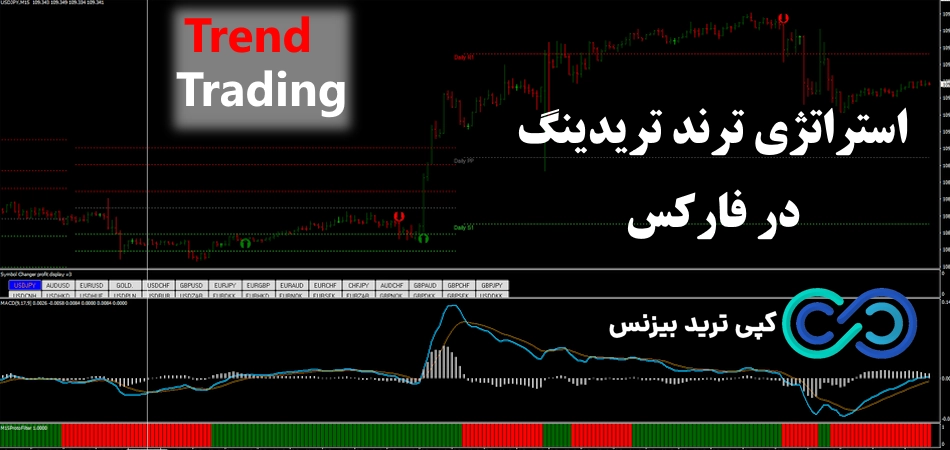 استراتژی ترند تریدینگ در فارکس💎 با 4 اندیکاتور در معامله [Trend] بترکون!