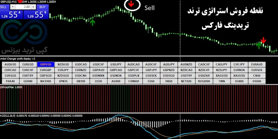 شرایط فروش استراتژی ترند تریدینگ در فارکس