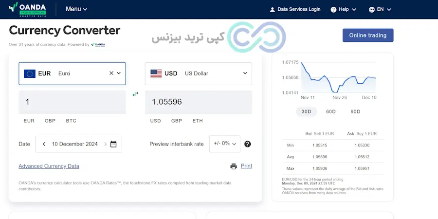 چارت فارکس رایگان، چارت فارکس