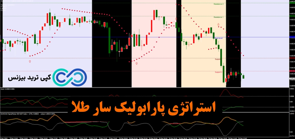 استراتژی پارابولیک سار طلا🪙با «parabolic sar» در معاملات طلا سود کن!